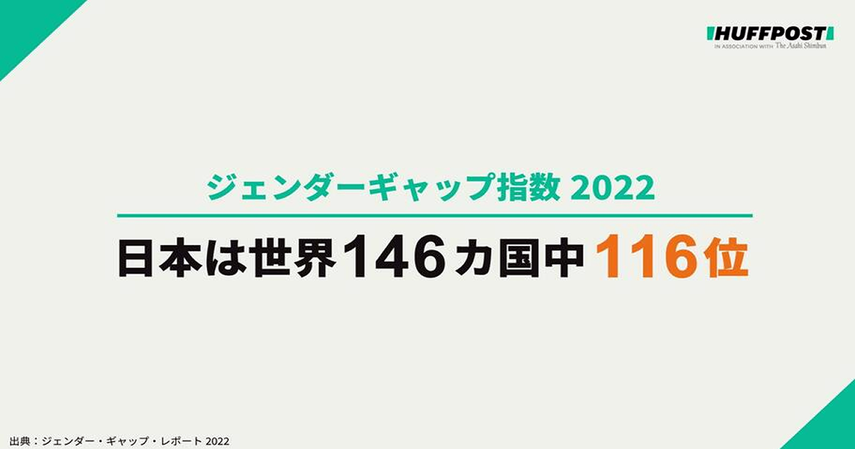 ジェンダーギャップ指数2022、日本は116位。