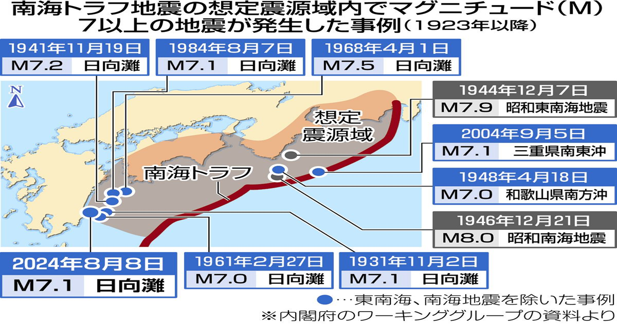 巨大地震はおおむね100〜150年間隔で起きている