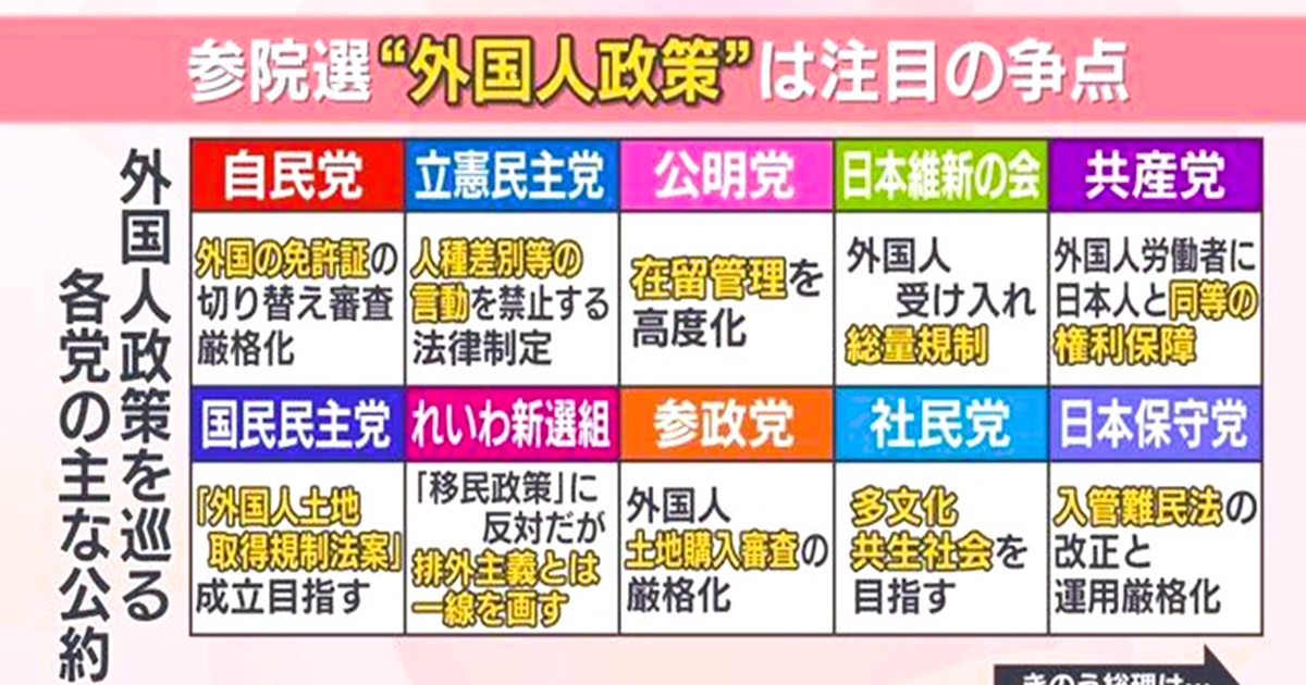 外国人政策をめぐる各党の主な公約