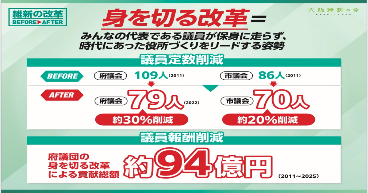 「身を切る改革」は政治家としての姿勢